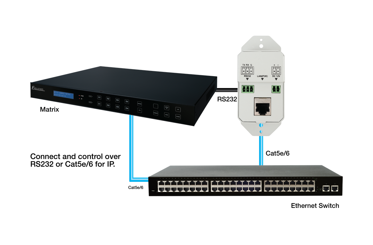 EVCTL10B 10 Button Programmable Control Keypad