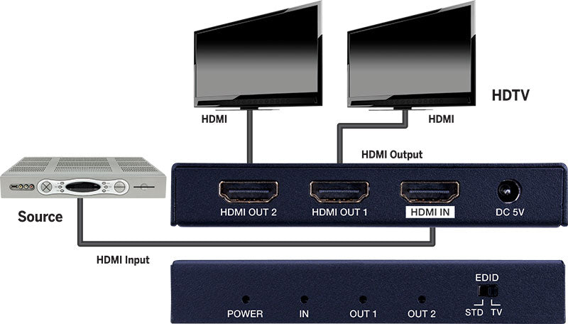EVSP4K12 Premium 4K HDMI® 1×2 Splitter