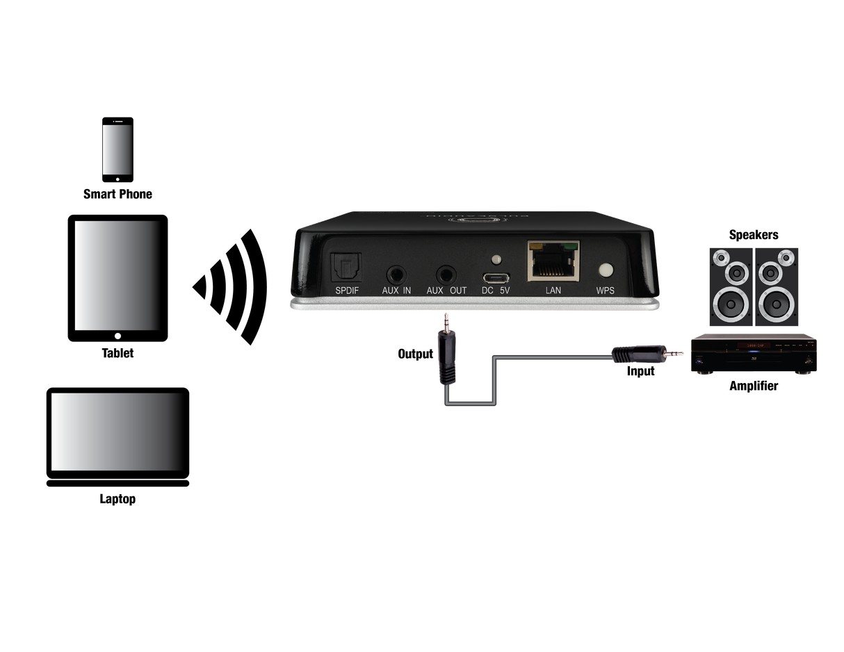 PASTREAM2 Streaming Audio Receiver