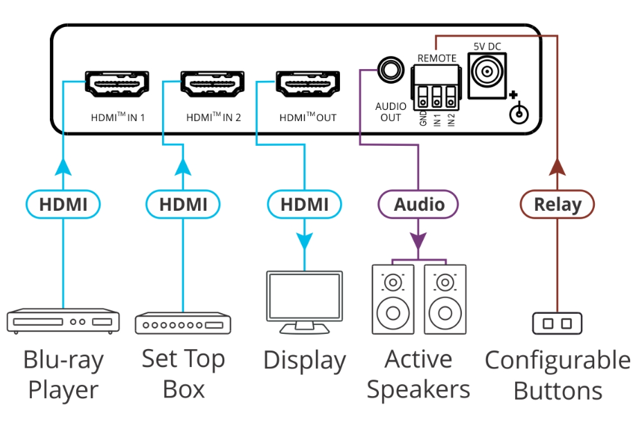 VS-211X 4k60 4:4:4 2x1 HDMI Switcher