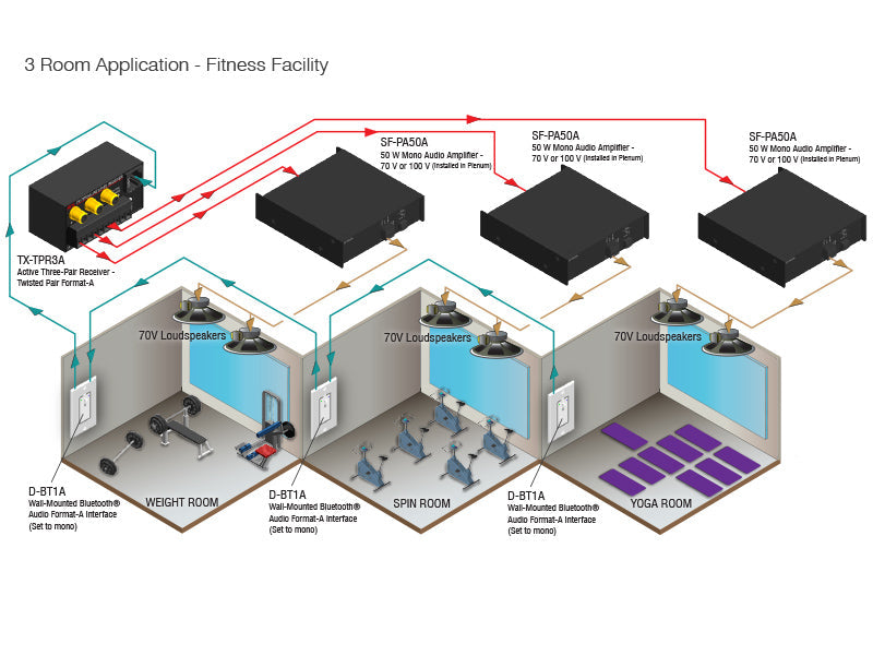 DB-BT1A Wall-Mounted Bluetooth Audio Format-A Interface