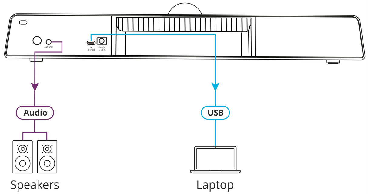 KBAR Video & Audio Communication Bar