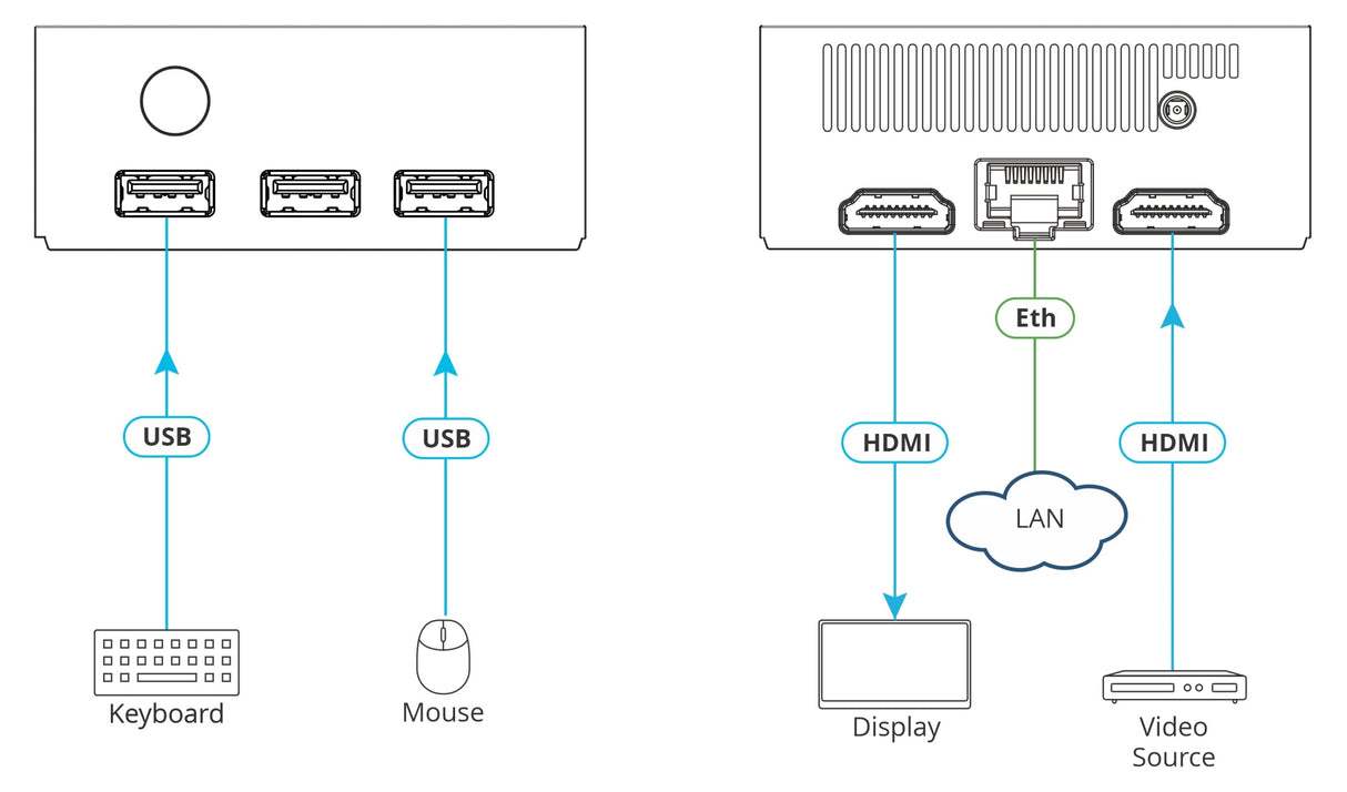 VIA Connect² Wireless Content Presentation, Collaboration, and Conferencing Solution