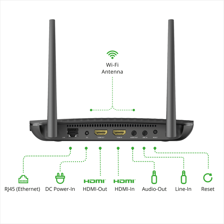 NCX900 Enterprise POE Dual Wifi up to 64 Users