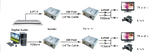 280531 Digital Audio Over Cat5E/Cat6 Cable Extender