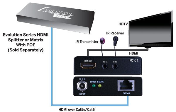 EVRX2006 HDMI Receiver PoE 165' /50m