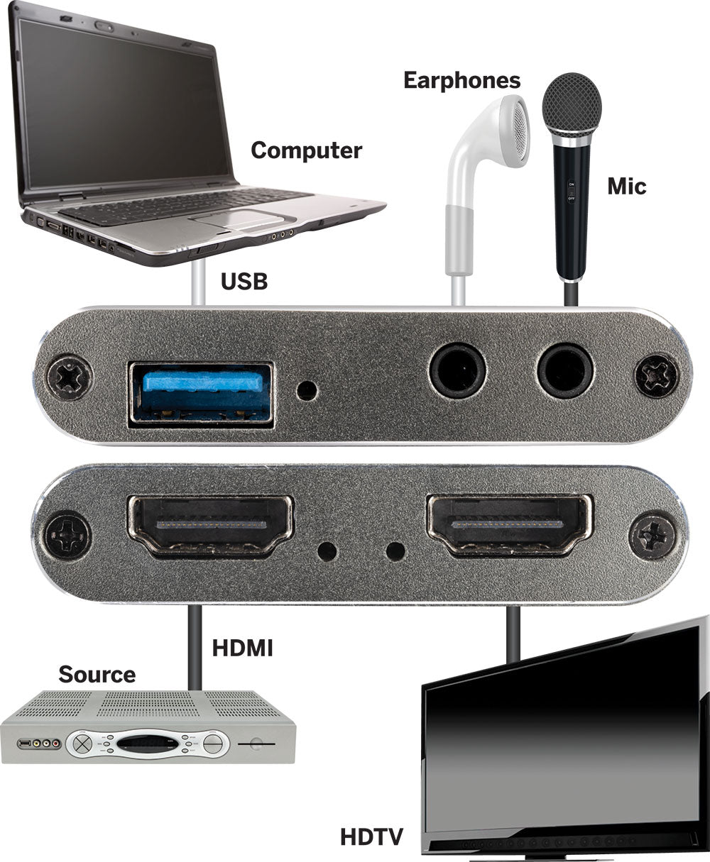 CAPT4K1 4K HDMI to USB Capture w/ Audio Embedding/De-Embedding