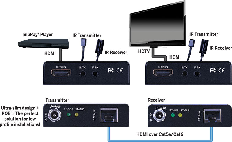 EV4K2006 4K HDMI Extender