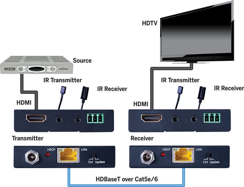 EVEXHDB1 HDBaseT™ Extender