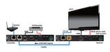 EVEXHDB3 Evolution HDBaseT™ 3.0 Extender Uncompressed