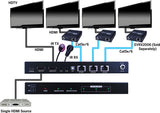EVSP1013 1x3 Plus 1 HDMI Output Splitter over Single CAT5e/CAT6 Cable PoE 165'