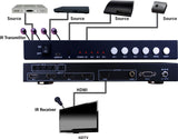EVSW1040 HDMI 4x1 Selector Switch Multiview 1080p Seamless Switching Up/Down Scaler Audio RS232