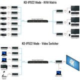 KD-IP922DEC-II 4K UHD AV Over IP Decoder, Poe, Audio De-Embedding, Video Wall Processing, Kvm/Usb