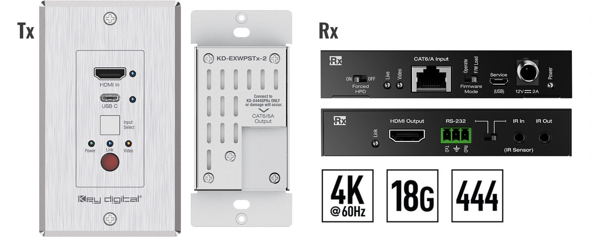 KD-XWPS HDMI USB-C Over 50M CAT6 Wall Plate Extender Set