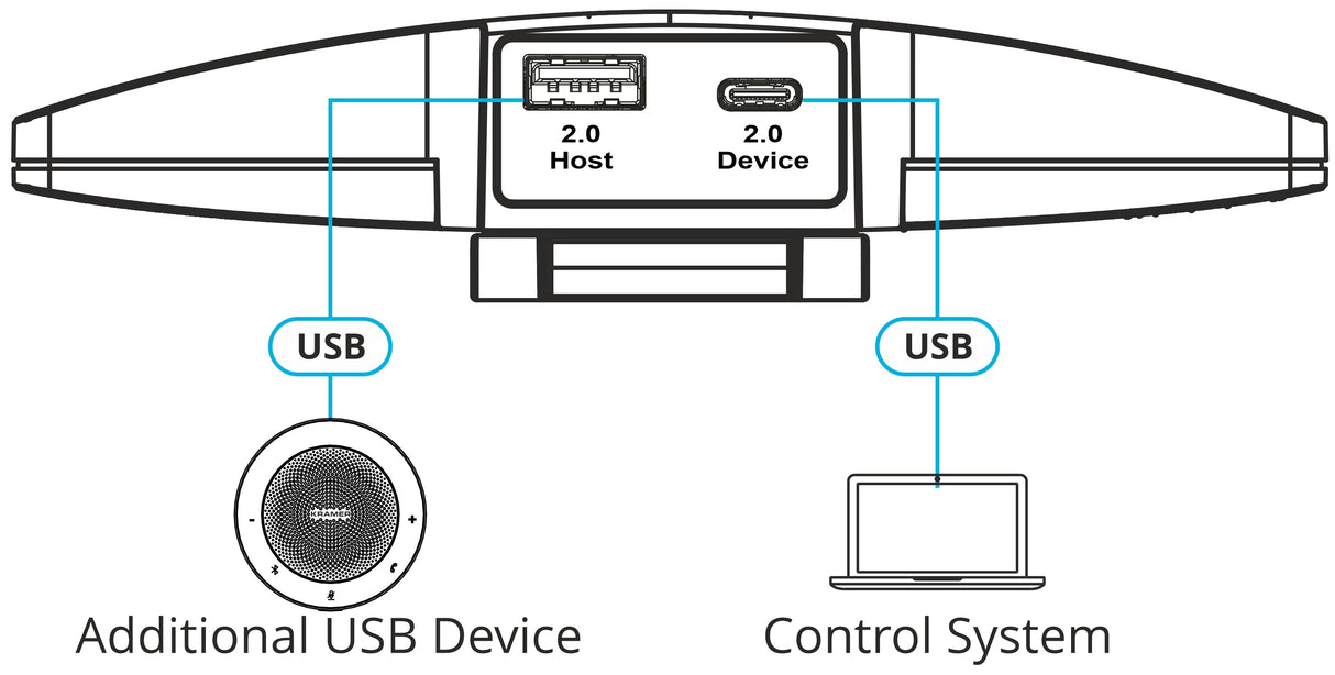K180Mini Panocam 4K@3 Lens 180–degree FOV Fixed Focus