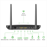 NCX900 Enterprise POE Dual Wifi up to 64 Users