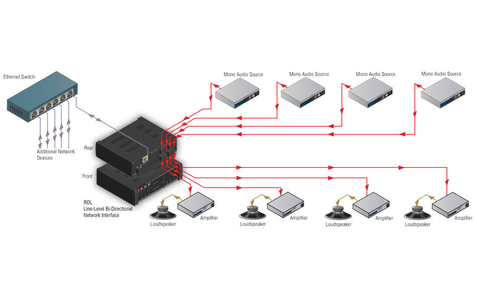 RU-LB4P Line-Level Bi-Directional Network Interface – ITSstore