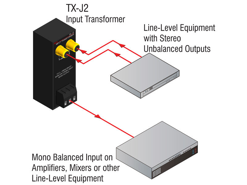 TX-J2 Unbalanced Input Transformer