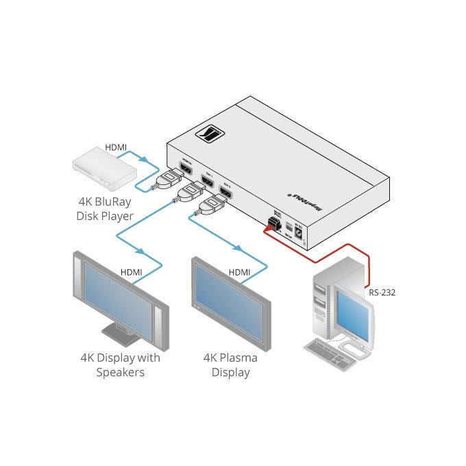 VM2H2 1:2 4K HDR HDMI Distribution Amplifier